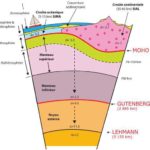 Structure interne de la terre