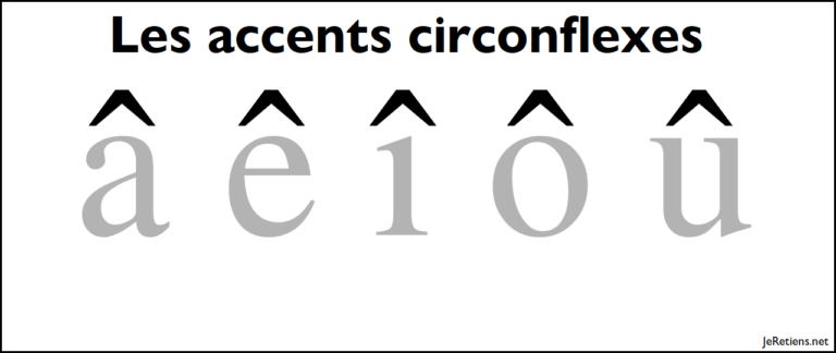 accents circonflexes en français