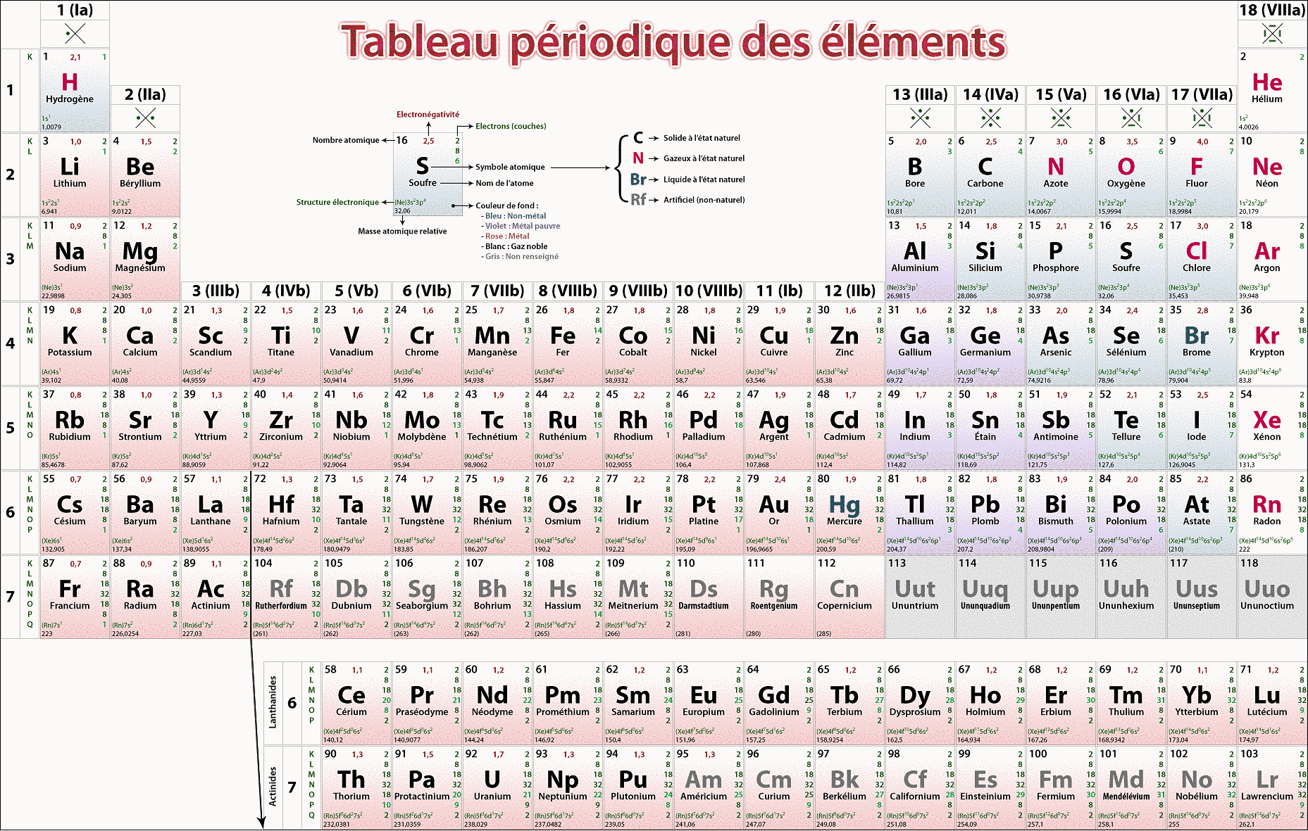 Tableau P riodique Des l ments