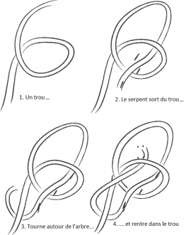 Comment faire un nœud de chaise
