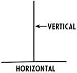Horizontal et vertical