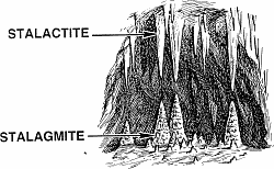 Stalactite et stalagmite