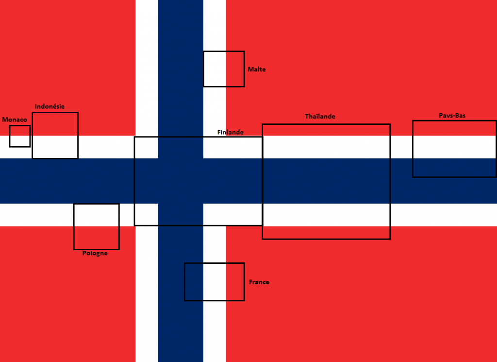 Drapeau de la Norvège