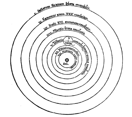 Système héliocentrique de Copernic