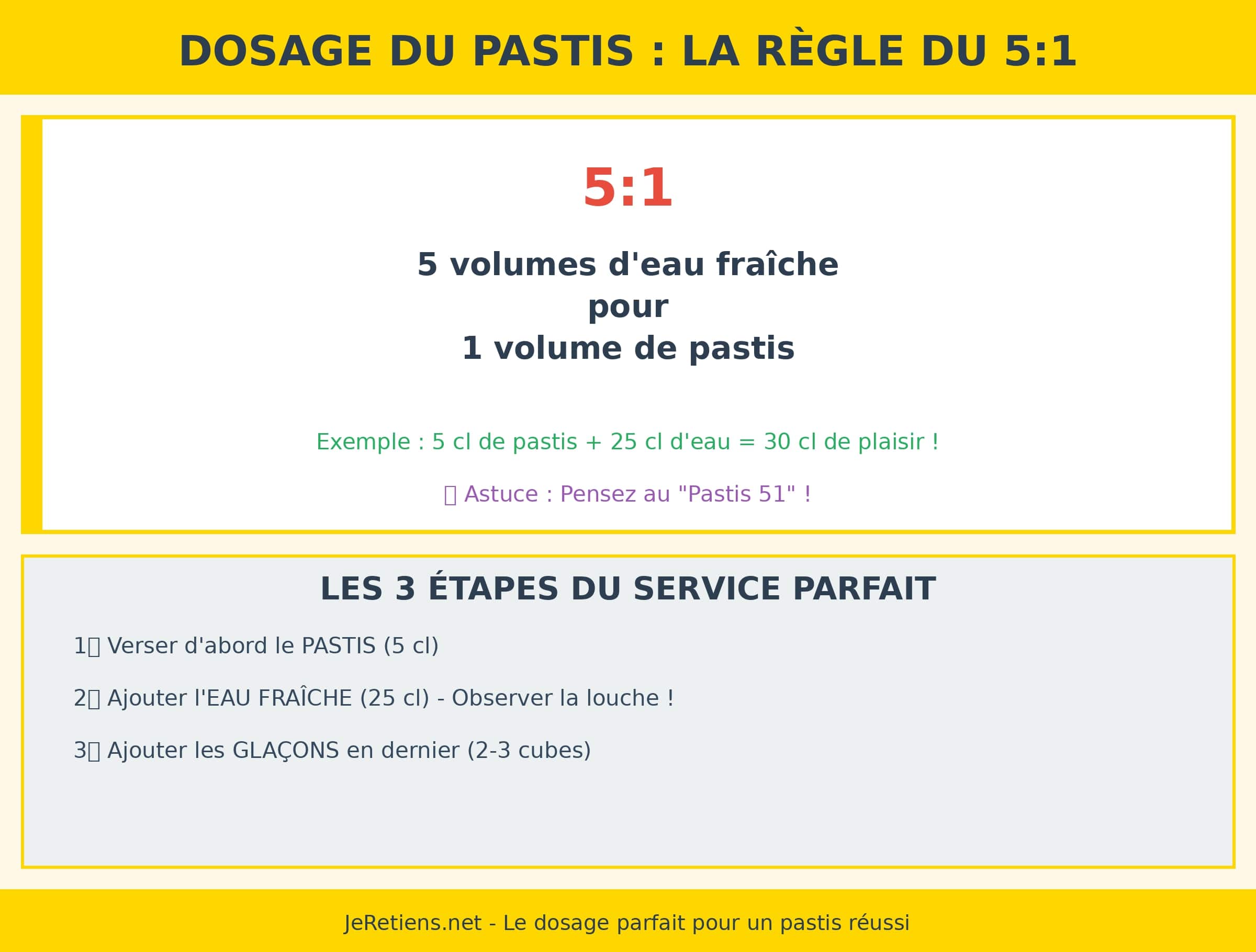 Infographie pédagogique dosage pastis règle 5:1 (5 volumes eau fraîche pour 1 volume pastis) avec exemple concret 5 cl pastis plus 25 cl eau égale 30 cl boisson, astuce mnémotechnique Pastis 51, trois étapes service parfait (verser pastis d'abord, ajouter eau fraîche observer louche, ajouter glaçons dernier), proportions idéales apéritif méditerranéen équilibre arômes anis fraîcheur désaltérante.