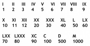 Les chiffres romains et la manière de les écrire.