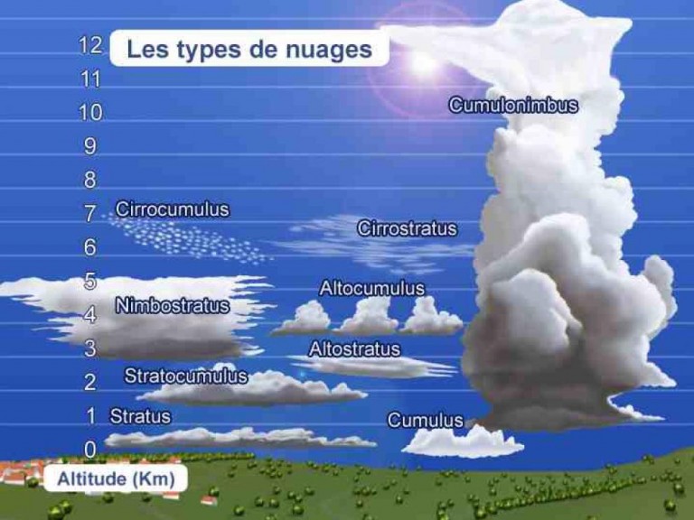 Récupérer mon compte Facebook avec mon nom dutilisateur  les
