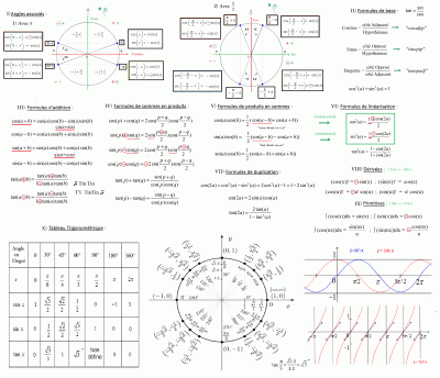 relation trigonometrique pdf