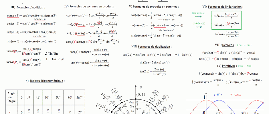 Formula trigonometrica de un numero complejo