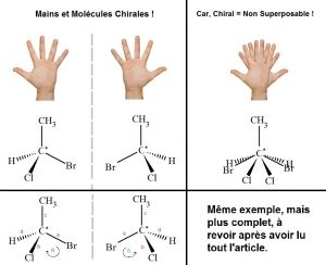 astuce_mains_molécules_chirales_déscripteurs_stéréochimiques