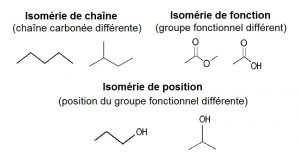 Les différentes isoméries