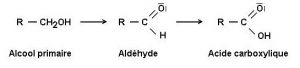 alcools_primaires_aldéhyde_acide_carboxylique_oxydation