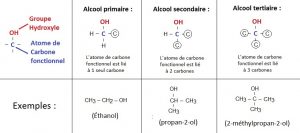 alcools_primaires_secondaires_tertiaires_oxydation_menagée