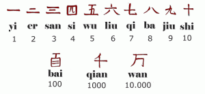 Les chiffres chinois de 1 à 10, 100, 1000, 10000