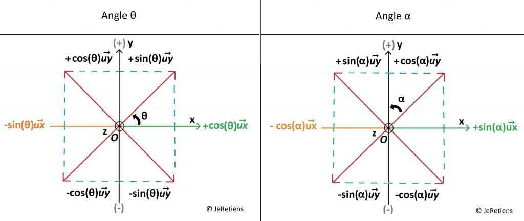 réussir_ses_projections_vectorielles_pour_angle_théta