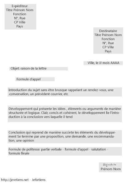 Comment écrire une lettre: quelles formules de politesse utiliser ?