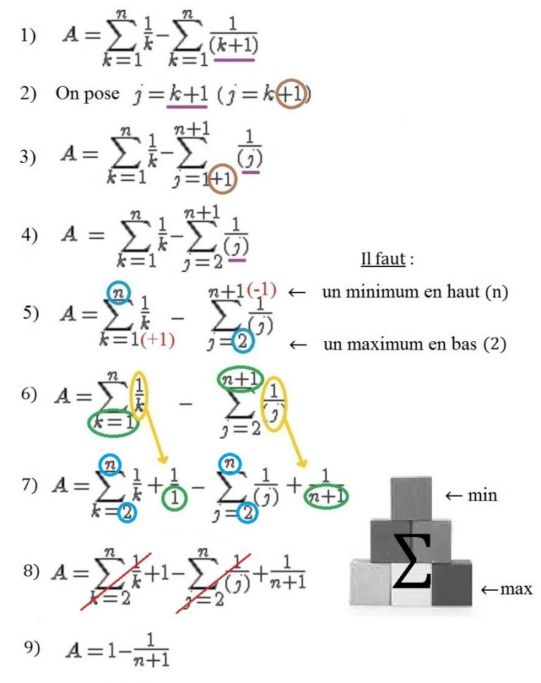 Calculs De Sommes Avec Changements Dindices