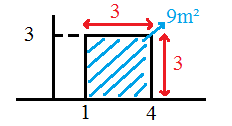 intégrale_exemple_du_carré