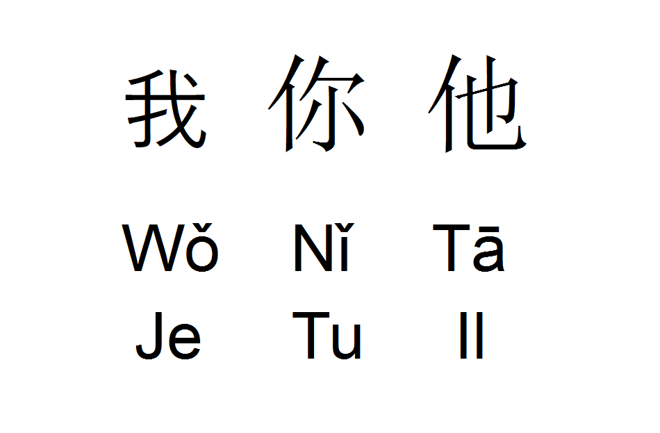 les pronoms personnels en chinois