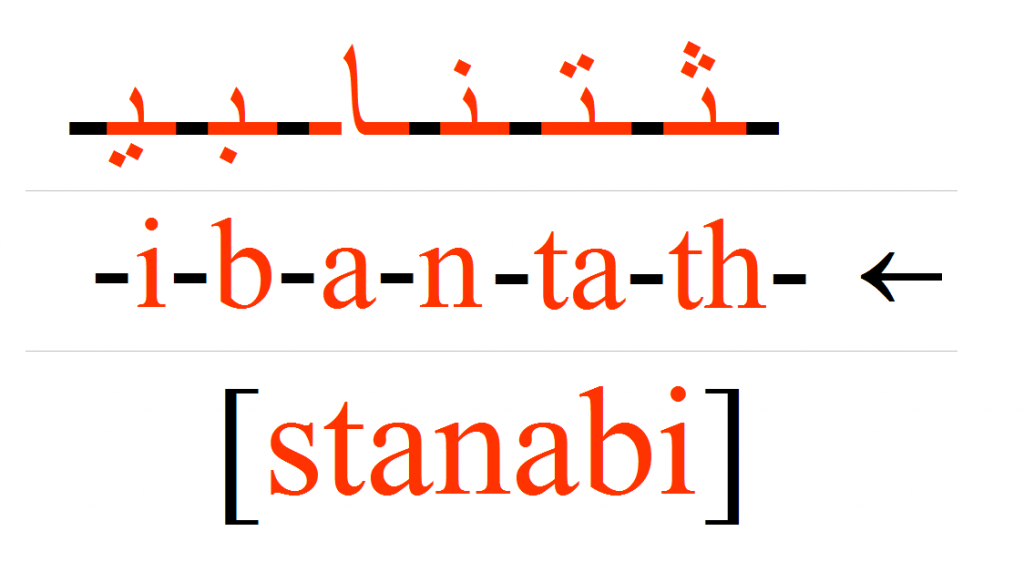 stanabi la nouvelle astuce pour mémoriser les lettres arabes