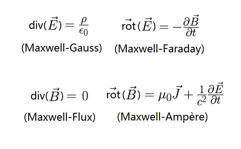 Les 4 Équations de Maxwell