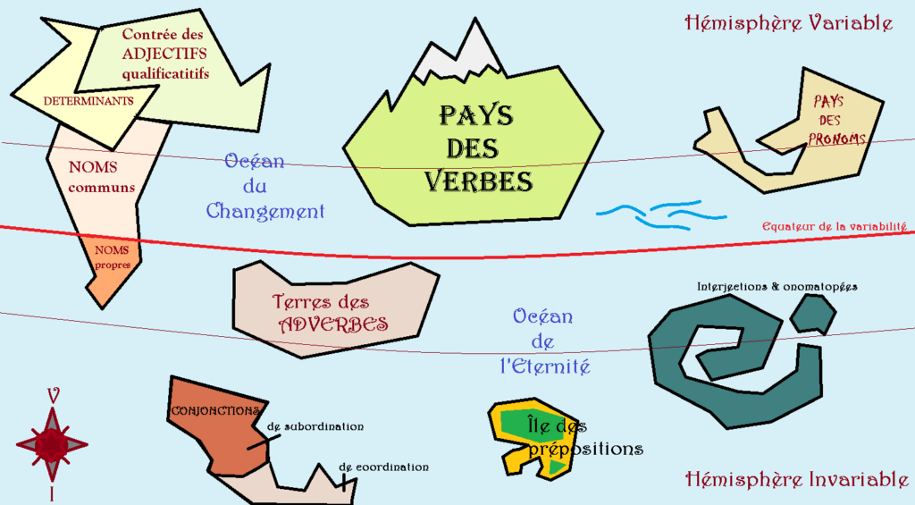 Les classes grammaticales expliquées de manière simple, en schéma