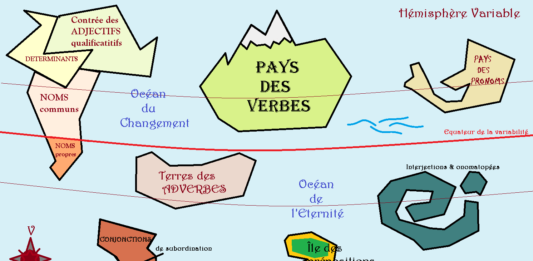 Les classes grammaticales expliquées de manière simple, en schéma