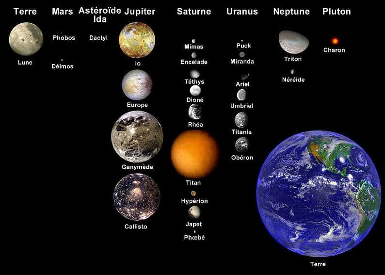 Les Satellites De Neptune