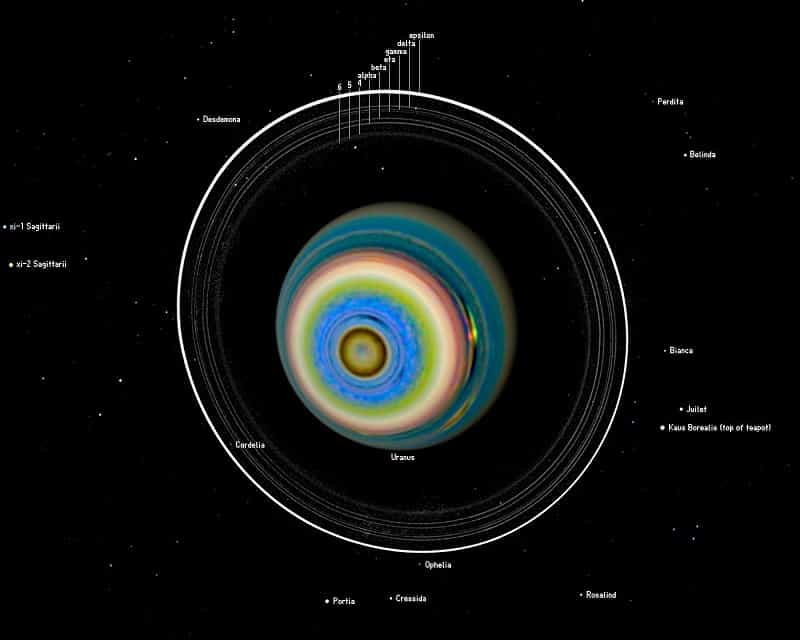 Les anneaux d'Uranus et ses satellites naturels