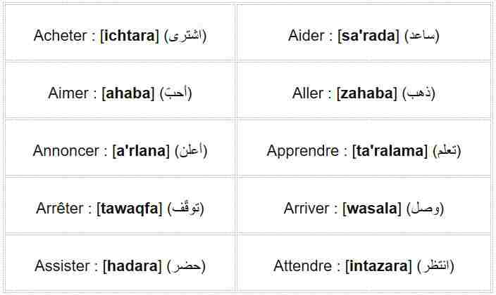 Apprendre 20 Verbes Arabes 1 4