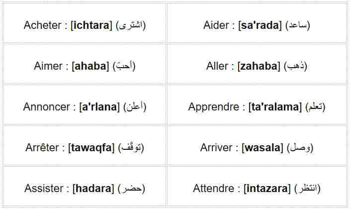 Apprendre 20 Verbes Arabes 1 4 Comprendre Aujourd hui Retenir Pour Apprendre 20 Verbes Arabes 1 4 Comprendre Aujourd hui Retenir Pour