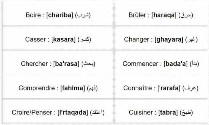 essayer en arabe algerien