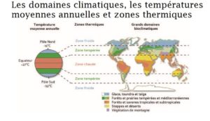 Zones thermiques de la terre, climats de laterre, latitude et climat, climat équateur, climat tropical, domaines climatiques