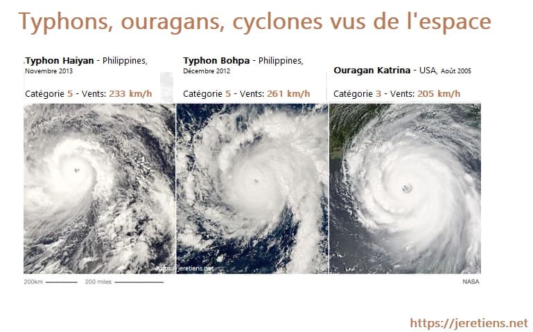 Ouragan, cyclone, typhon, photo satellite, vu du ciel, comparaison