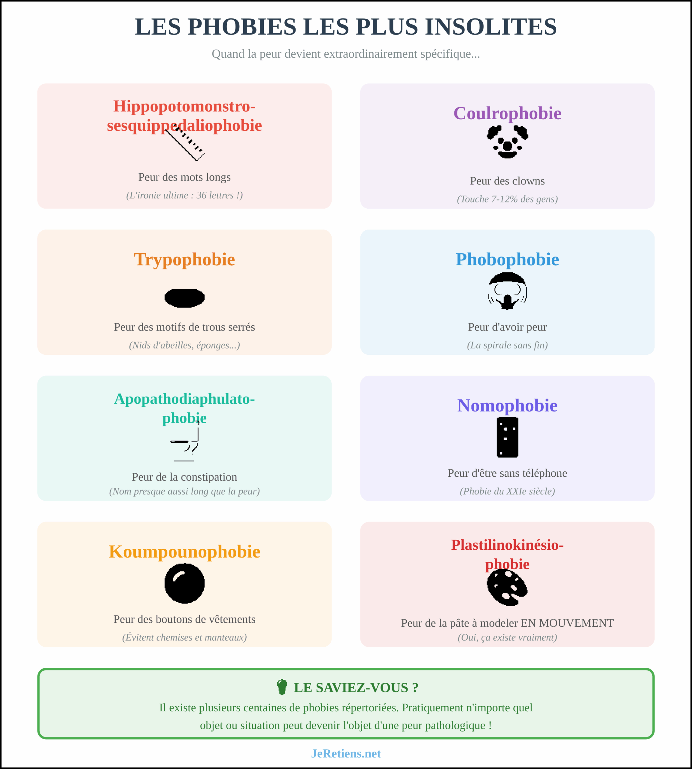 Collection de 8 phobies insolites illustrées : hippopotomonstrosesquippedaliophobie, coulrophobie, trypophobie, phobophobie, nomophobie