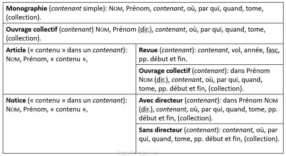 Exemple De Bibliographie Dun Mémoire Exemple de Groupes