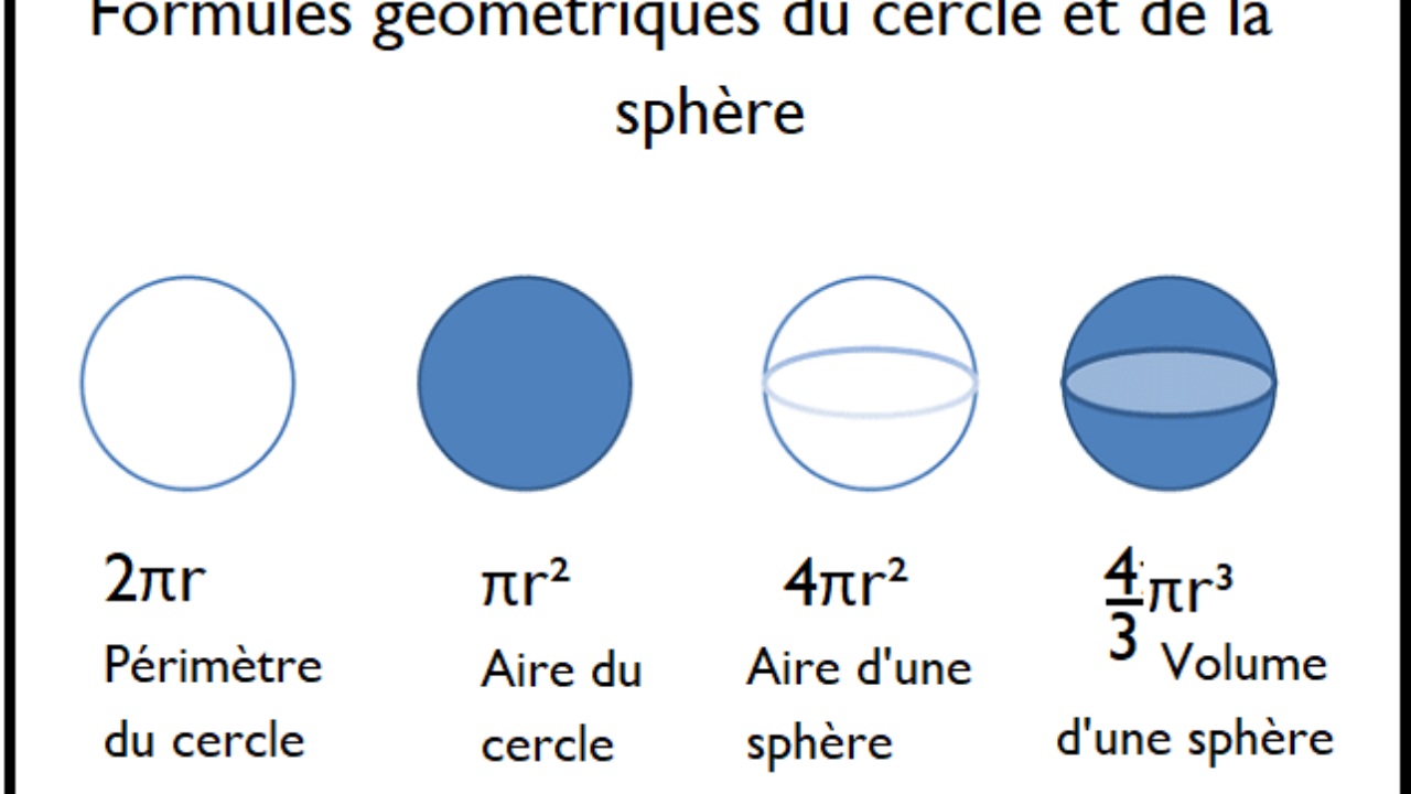 Sphere перевод. Volume of Sphere. Perimetre круга. Cercle ry x где.