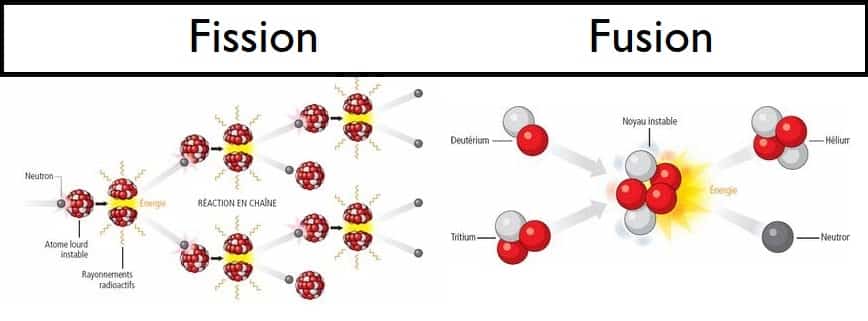 Schéma comparatif de la fission et de la fusion nucléaire