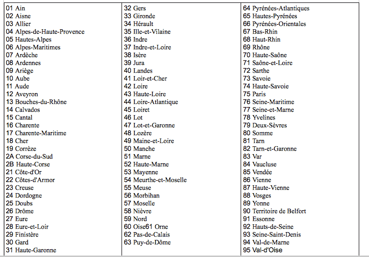 Liste des départements français par numéro