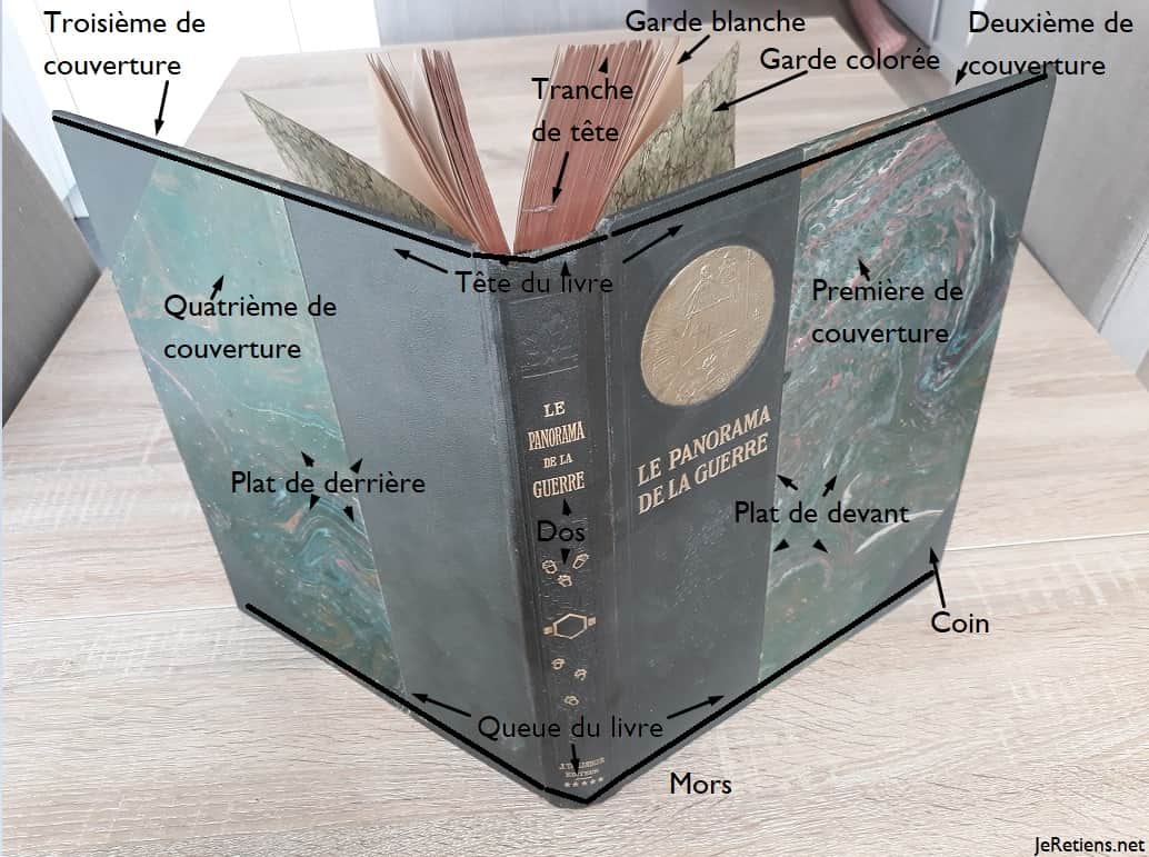 Les Diff rentes Parties D un Livre Nom Et R le