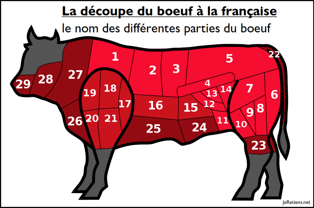 d%C3%A9coupe_du_boeuf_%C3%A0_la_fran%C3%A7aise_nom_des_parties-1024x679.png