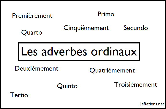 Quels sont les adverbes ordinaux en latin ?