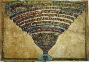 Les cercles de l'enfer de la Divine Comédie de Dante
