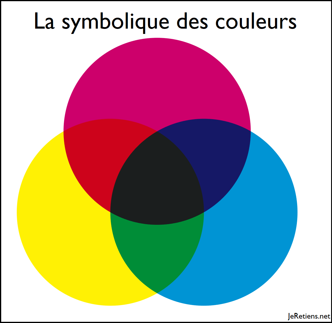Que symbolisent les couleurs ?