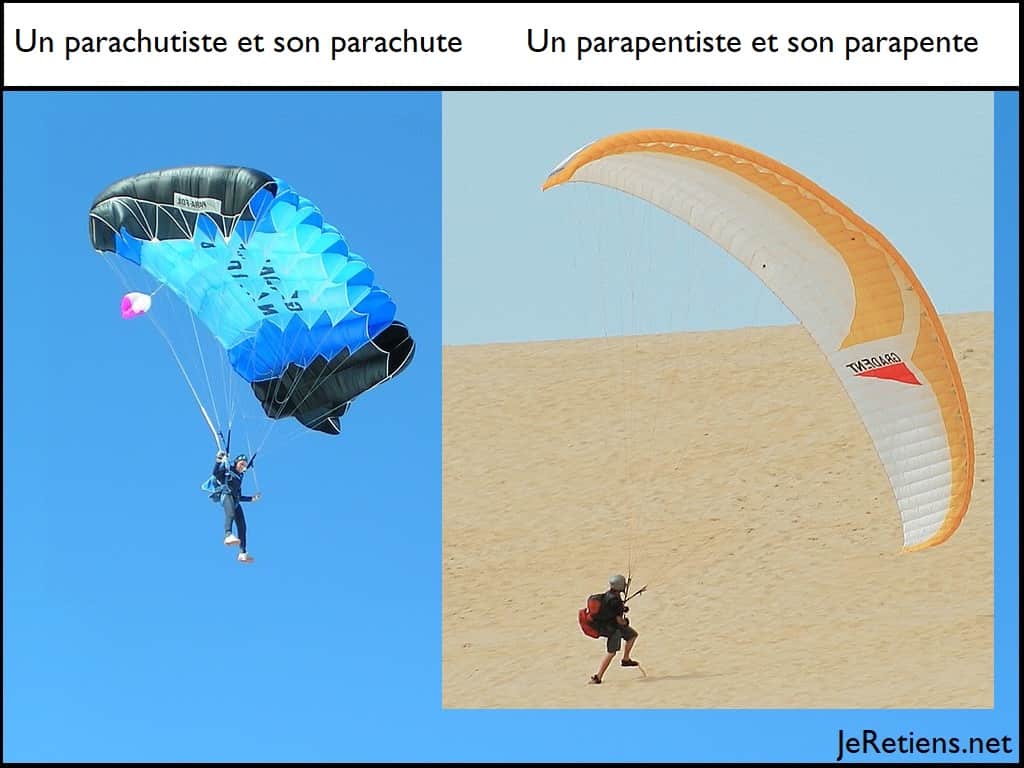 Quelles sont les différences entre un parachute et un parapente ?