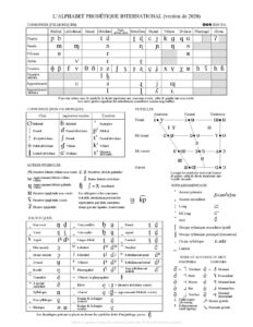 Charte de l'API : alphabet phonétique international