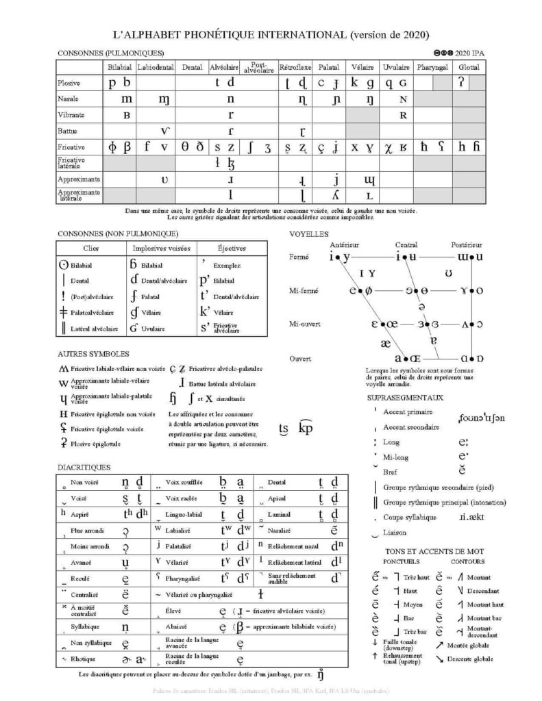 Charte de l'API : alphabet phonétique international